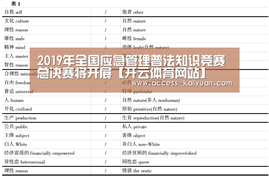 2019年全国应急管理普法知识竞赛总决赛将开展【开云体育网站】(图1) 开元体育app
